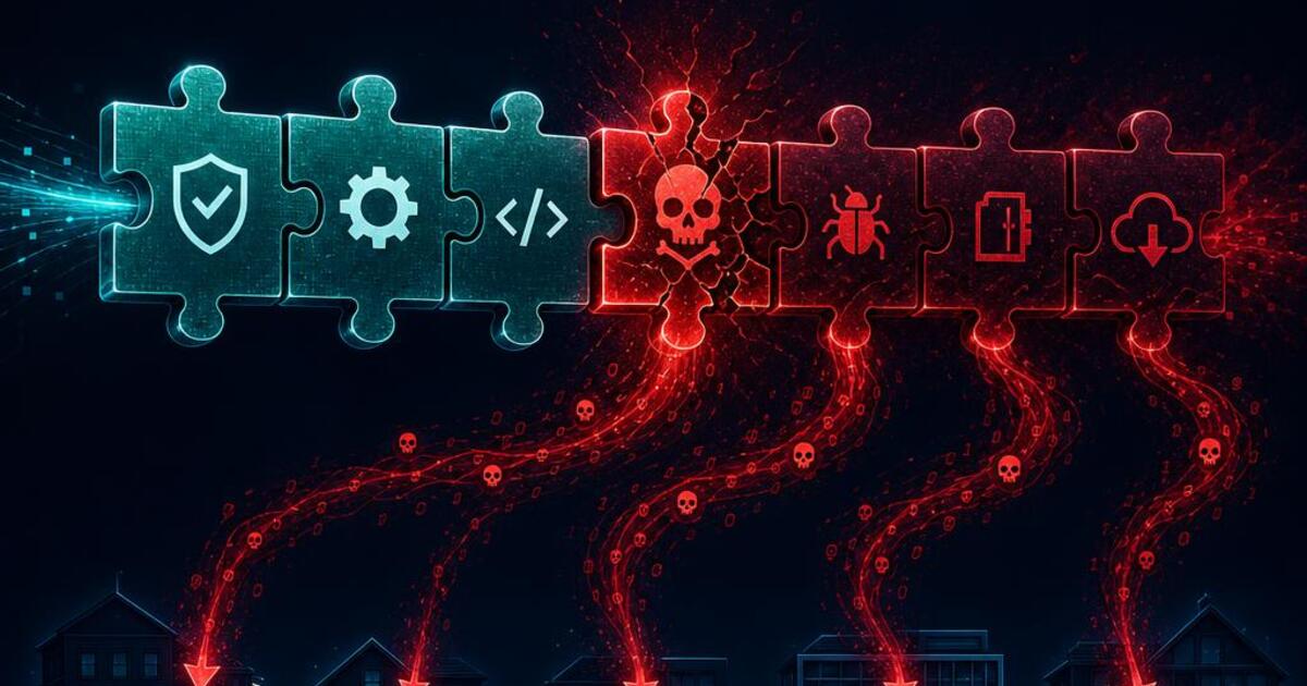 Diagram illustrating a WordPress plugin supply chain attack where a compromised update delivers malware to thousands of sites.
